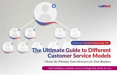 The Best Customer Service Model For Your Business