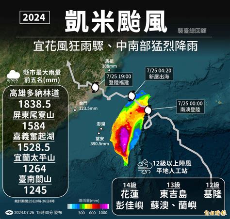 新聞 凱米創降雨「3個歷史第一」！ 氣象署： 看板 Hatepolitics 批踢踢實業坊