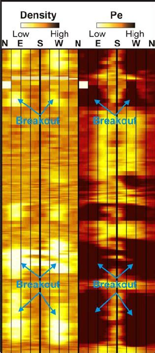 Example Of Breakouts On Density And Photoelectric Absorption Factor