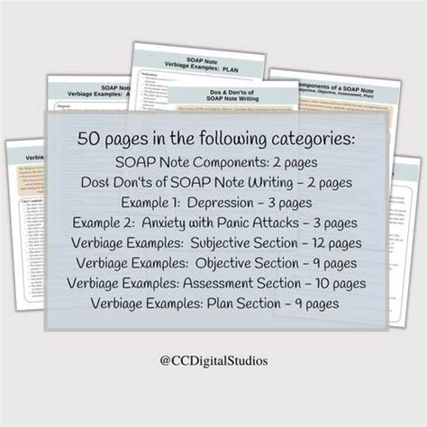 Soap Note Guide Examples And Prompts 50 Pages Of Soap Note Cheat Sheets