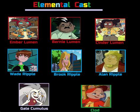 My Elemental Cast Meme by Minniemouse2003 on DeviantArt