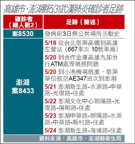 鳳山麻將間群聚再增1例 累計15確診 生活 自由時報電子報