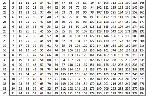 Mann Whitney Table Real Statistics Using Excel