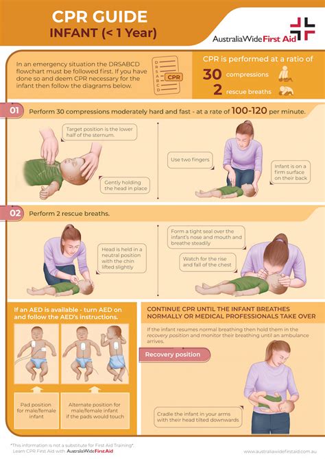 Cpr Chart