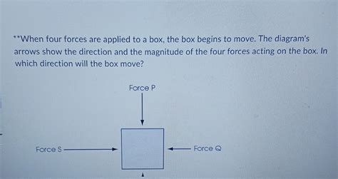 SOLVED When Four Forces Are Applied To A Box The Box Begins To