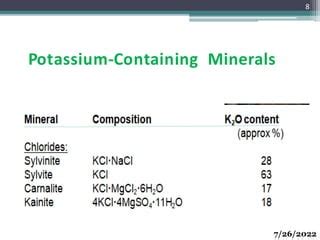 MOP Fertilizer Manufacturing and Technology.pptx