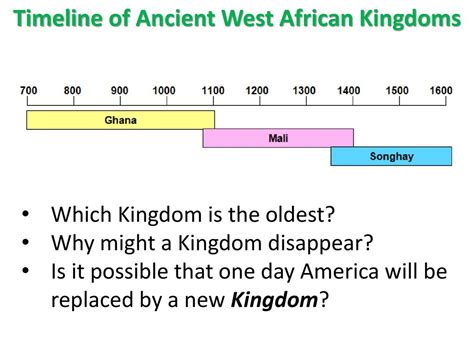 Ancient African Kingdoms Timeline