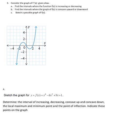Solved a. 3. Consider the graph of f'(x) given elow . Find | Chegg.com 