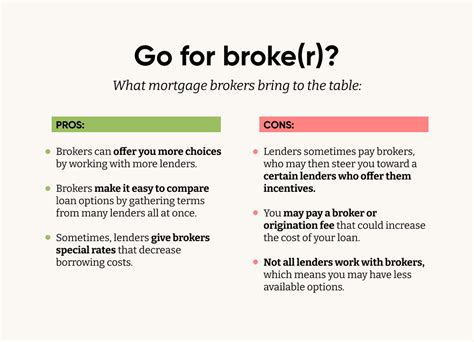 Mortgage Brokers Vs Mortgage Lenders Whats The Difference Morty