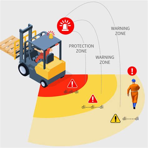 Forklift Speed Limiter Commercial Vehicle Anti Collision Avoidance Non