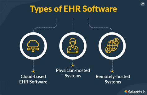 Ehr And Practice Management Services