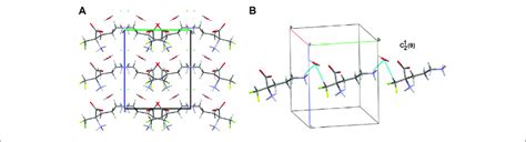 Supramolecular Synthon Linking Dfmo And H O Moieties In The Crystal