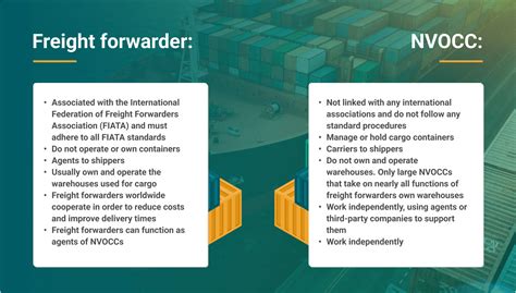 Top Freight Forwarders In Uae Nvoccs Your Ultimate Guide