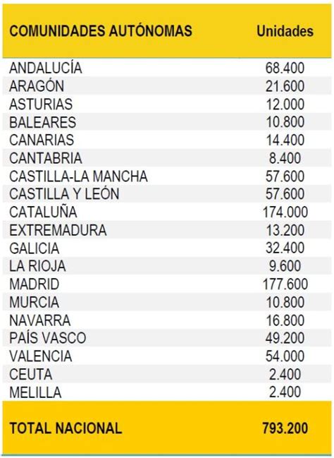 El Gobierno Distribuye 57 600 Test R Pidos De Detecci N De Anticuerpos