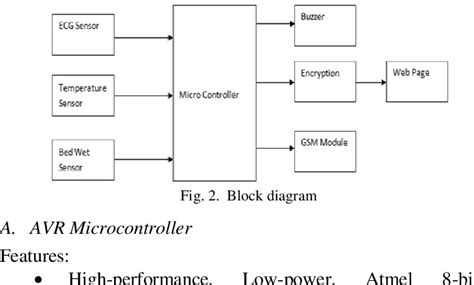 Figure 2 From Secured Smart Healthcare Monitoring System Based On Iot Semantic Scholar