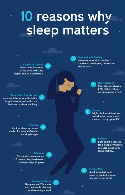 Understanding Why Good Sleep Matters: The Impact on Health and Wellbeing