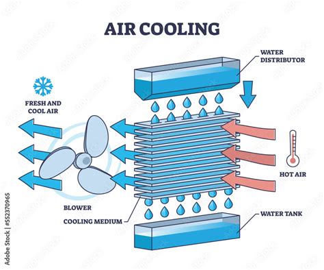 How To Remove Air From Cooling System