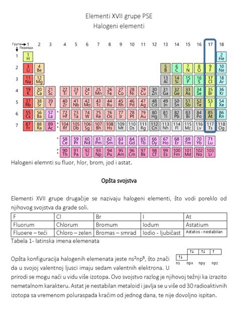 Elementi Xvii Grupe Pse | PDF