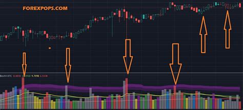 Average Volume Indicator For Mt And Mt