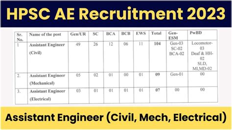 Hpsc Ae Exam Date Out For Assistant Engineer Admit Card Soon