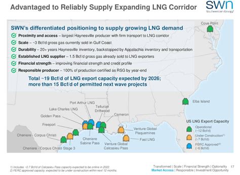 Southwestern Energy: Revving The Engines For 2023 (NYSE:SWN) | Seeking ...