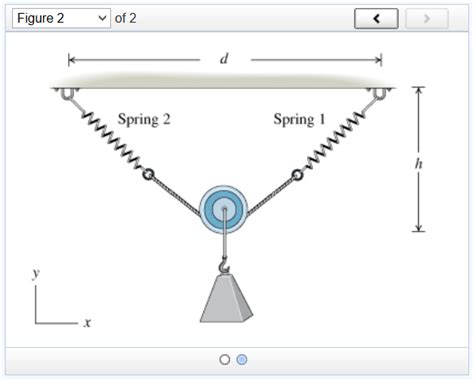 Solved Coplanar Force Systems Learning Goal To Use The