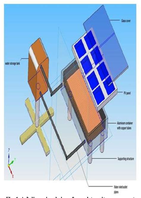 Figure From Performance Analysis Of Hybrid Photovoltaic Thermal