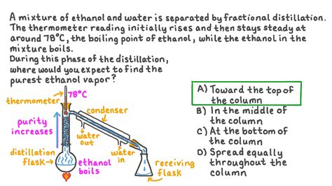 Ethanol Distillation