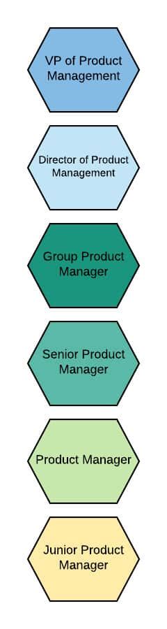 Define Your Own Product Management Career Path