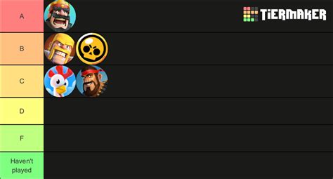 Supercell Games Tier List Community Rankings TierMaker