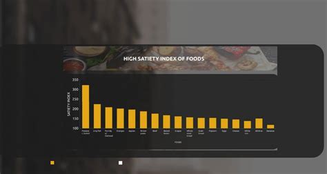 Why The Satiety Index Helps Control Appetite Evidence Based Muscle