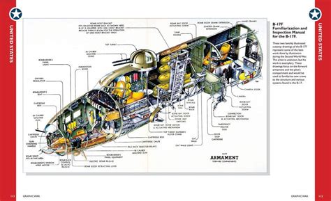 B 17 Flying Fortress Cutaway Vintage Aircraft Art Aviation B17