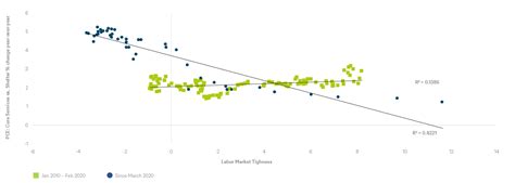 U.S. Economic Outlook