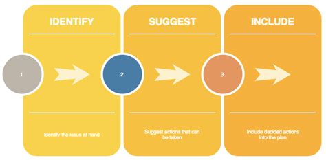 16 Strategic Planning Models To Consider | ClearPoint Strategy