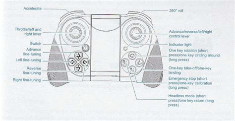 4DRC 4D-V4 Richie User Manual | Drones-Pro