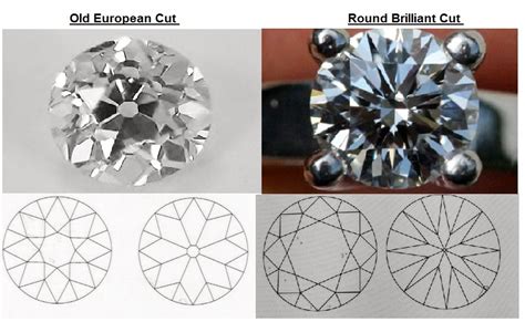 Round Brilliant Cut Diamonds Assessment Guide Chart In-Depth ...