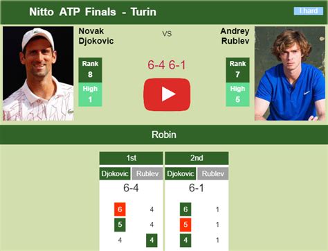 Superb Djokovic Sweeps Aside Rublev In The Round Robin Of The Nitto Atp