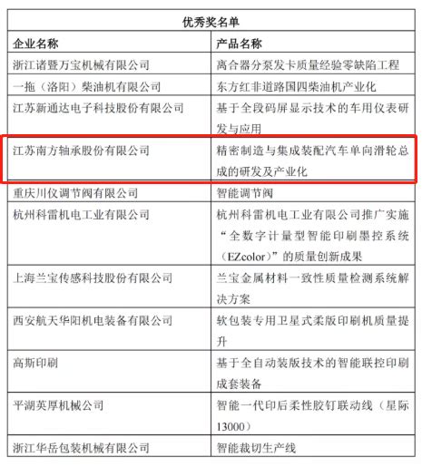 甘肃海林中科科技股份有限公司 公司荣获 2021全国机械工业产品质量创新大赛优秀奖