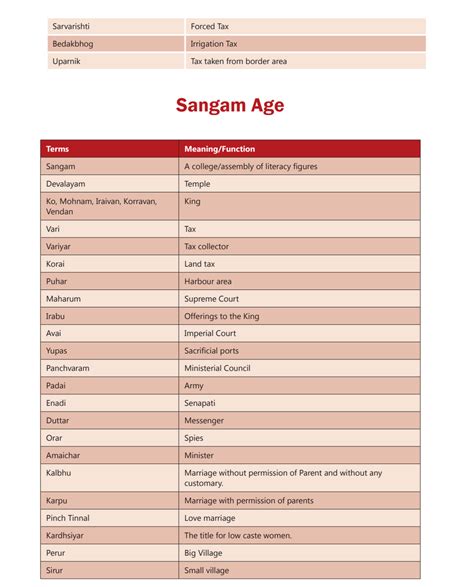 Upsc Notes On Twitter