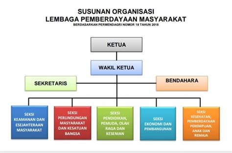 Detail Contoh Struktur Organisasi Masyarakat Koleksi Nomer 7