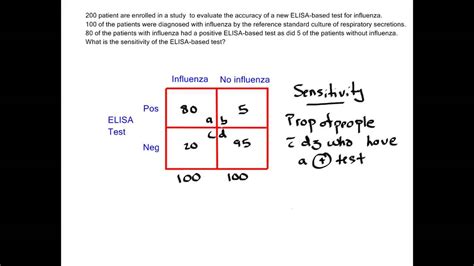 How To Calculate Sensitivity YouTube