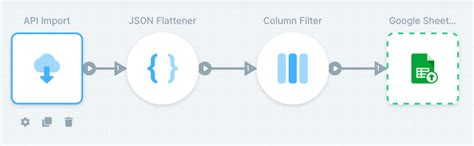 How To Update Google Sheets With JSON API Java Code Geeks