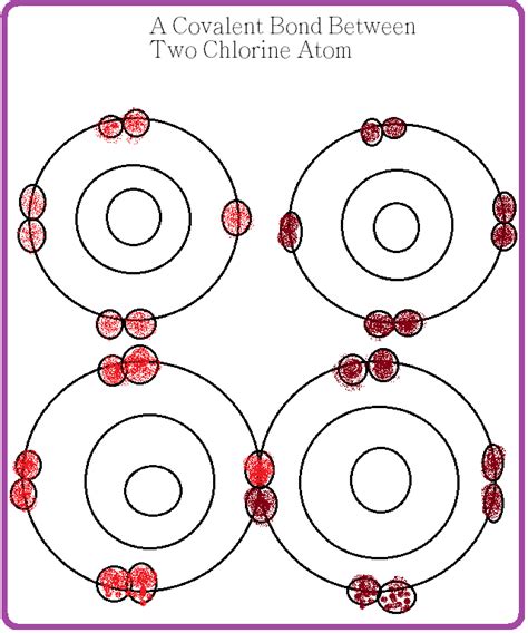 Chemistry Works: Formation Of Covalent Bond