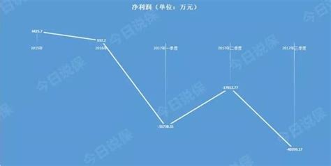 馬云為什麼不參與拯救萬達？ 每日頭條