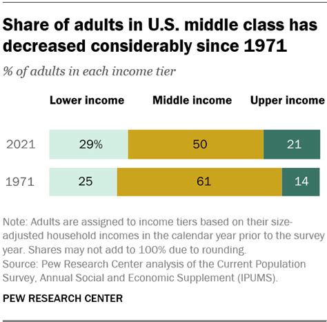 What Income Is Upper Middle Class 2024 Sile Yvonne