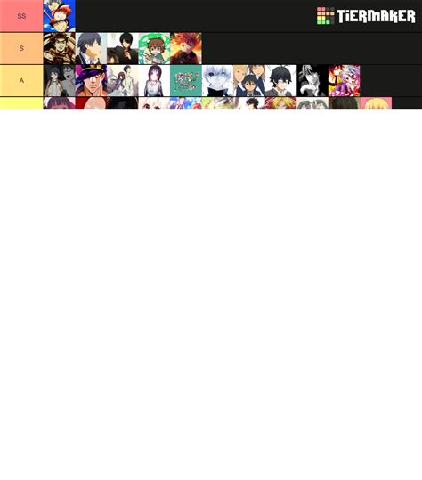 Anime Protagonist Tier List Community Rankings Tiermaker