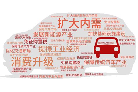 Oncoming Automobile 扩大内需 消费升级 提振工业经济 发展新能源产业 在线词云文字词云图生成制作工具