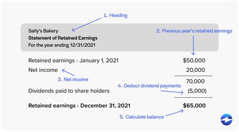 Statement Of Retained Earnings What Is It How To Prepare It And Examples