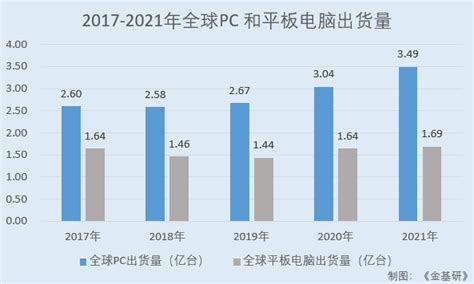 杰华特：下游市场持续发展行业前景广阔 创新驱动核心技术贡献收入比均超99中华网