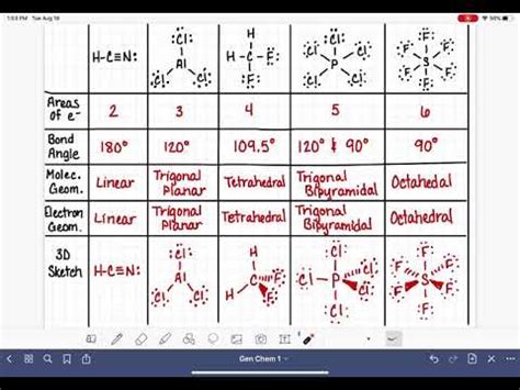 Trigonal Pyramidal Bond Angle